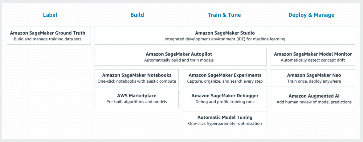 sagemaker_overview