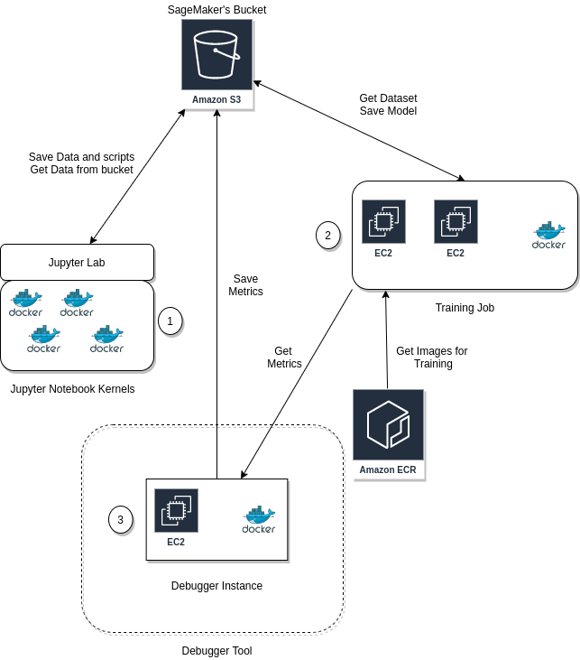 training job in sagemaker with debugger